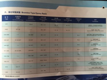 濟(jì)南環(huán)氧樹脂的物理性質(zhì)